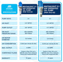 Oil Pumps - macnaught USA