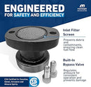 Fuel flow Meter -  Macnaught USA