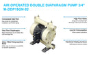 Max Flow Double Diaphragm Pump 3/4" NPT - 34 GPM - PN